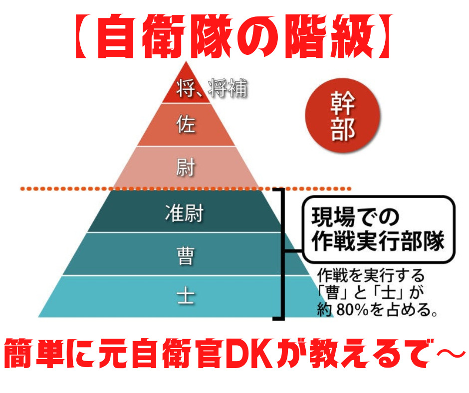自衛隊の階級 簡単に元自衛官dkが教えるで 元自衛官 家具職人 シンプリスト