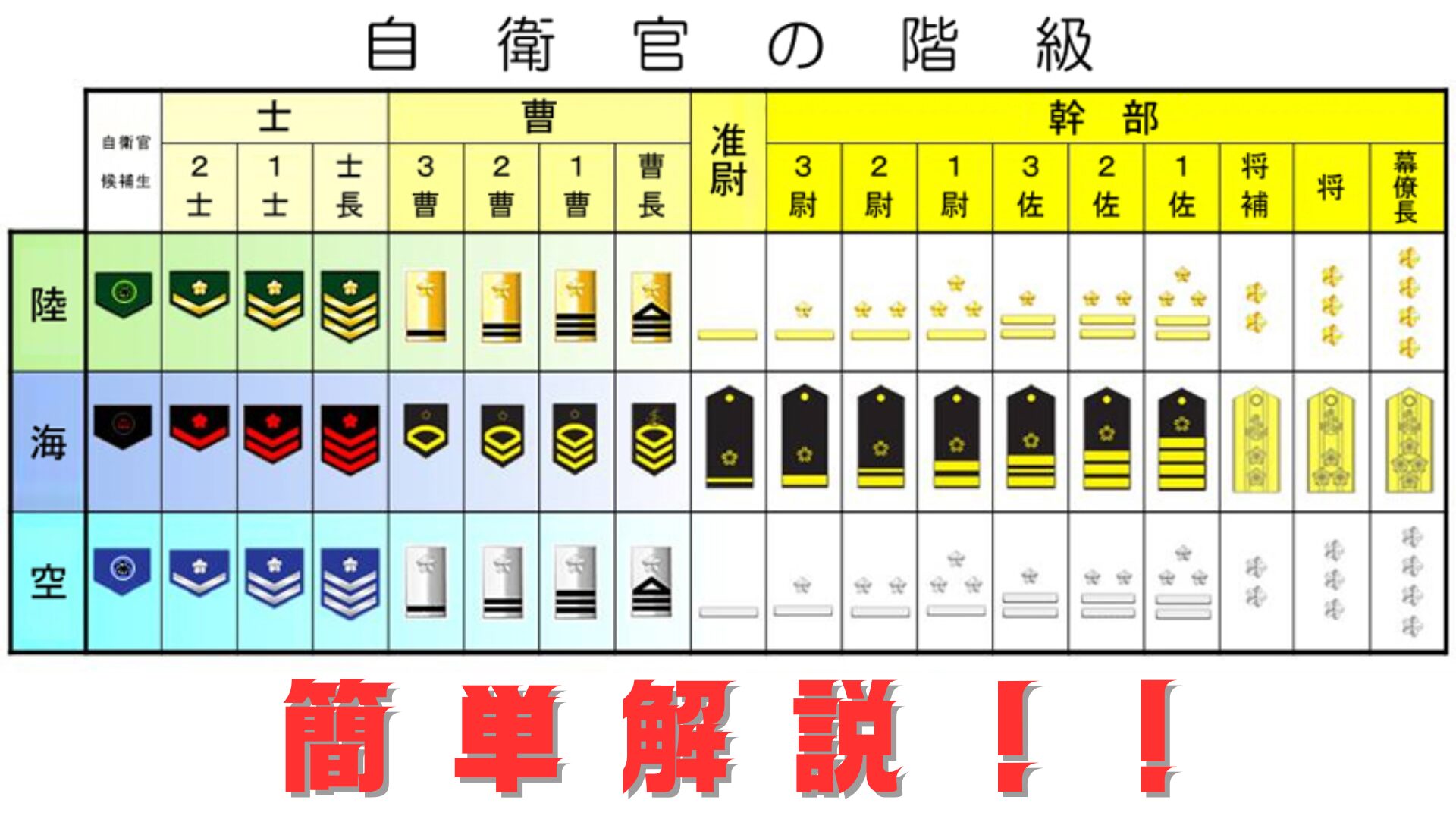 完全図解】自衛隊の階級制度とは？一覧＆階級章を超わかりやすく解説